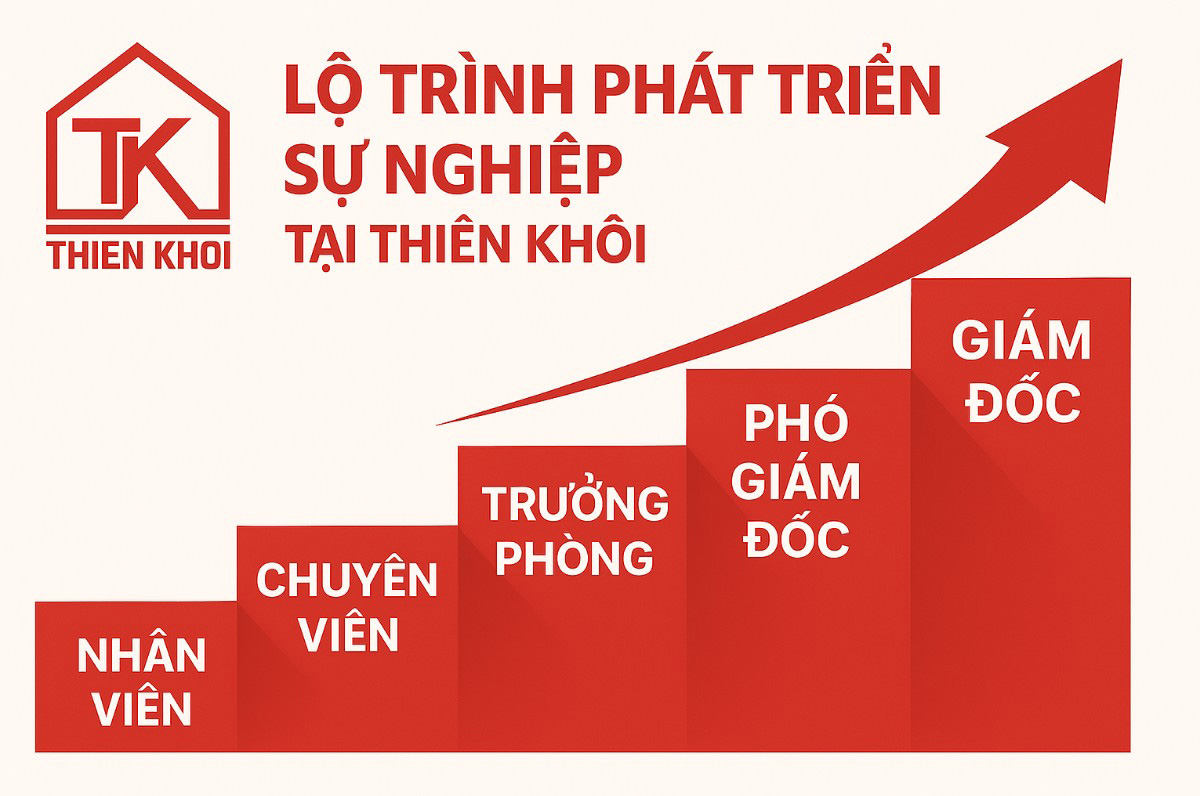 Việc Làm Bất Động Sản 2025: Cơ Hội Vàng Tại Thiên Khôi Group